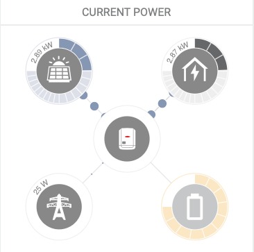 Calus-lp-current-power